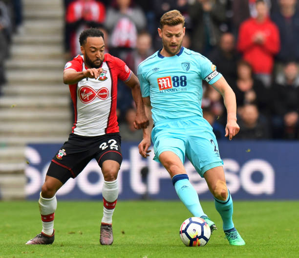 竞技体育需 竞技体育需